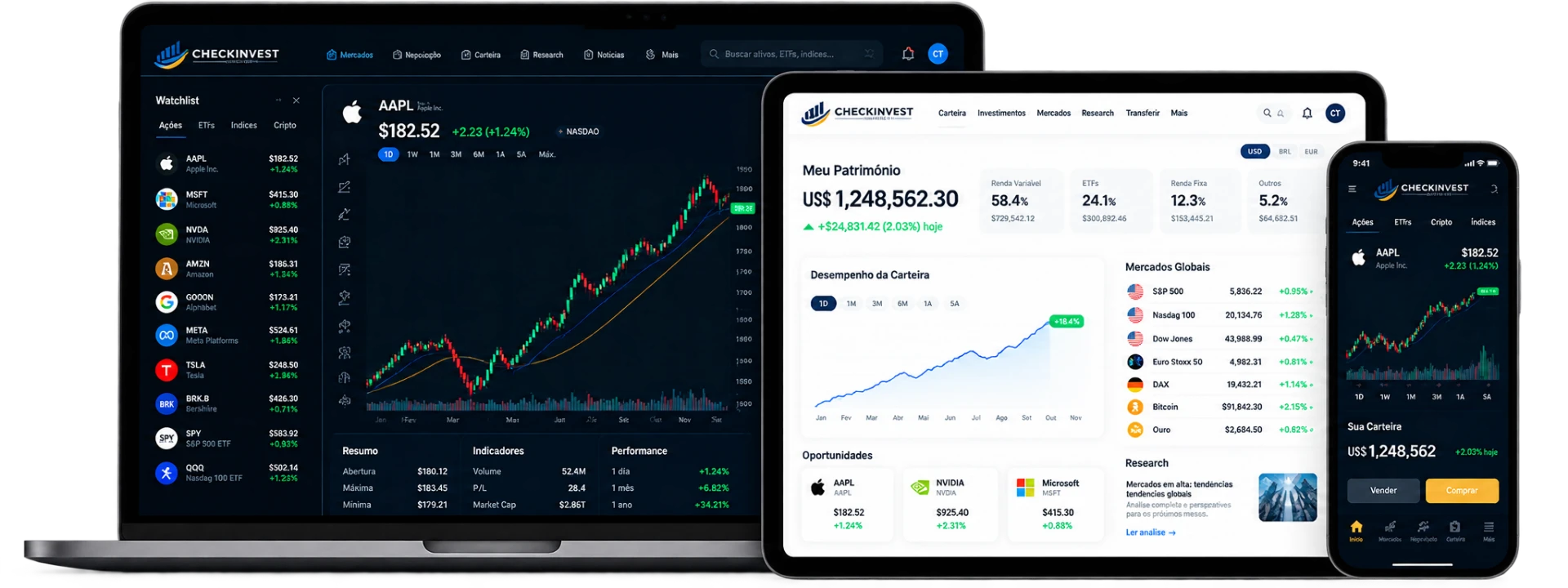 Plataforma CheckInvest em notebook, tablet e celular